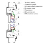 Вертикальный разрез системы