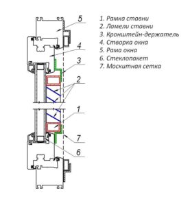 Разрез окна с наружной солнцезащитной системой.
